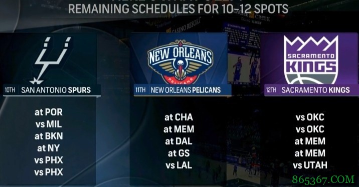 谁能搭上末班车？马刺最后6场打拓鹿网尼日&鹈鹕打蜂熊侠勇湖