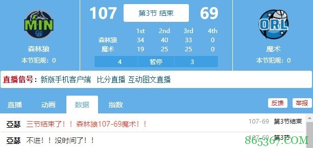 打开方式有误？森林狼三节结束领先魔术38分