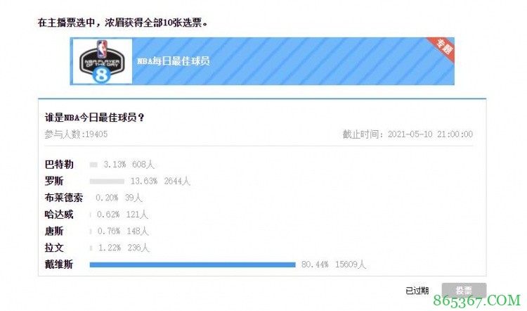 【大发体育评选】5月10日NBA最佳球员:戴维斯