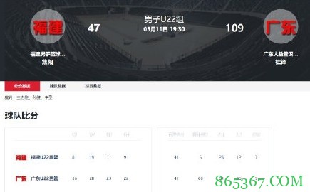 打成了教学赛！全运会广东男篮大胜福建男篮62分
