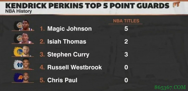 帕金斯评前五控卫:魔刺库威炮 卡尔质疑:斯托克顿定义了控卫