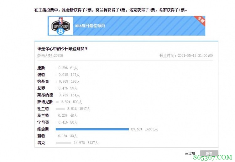 【大发体育评选】5月12日NBA最佳球员:维金斯