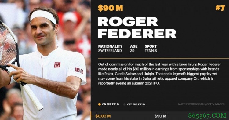 福布斯公布过去一年全球运动员收入排行：詹姆斯第5 KD第10