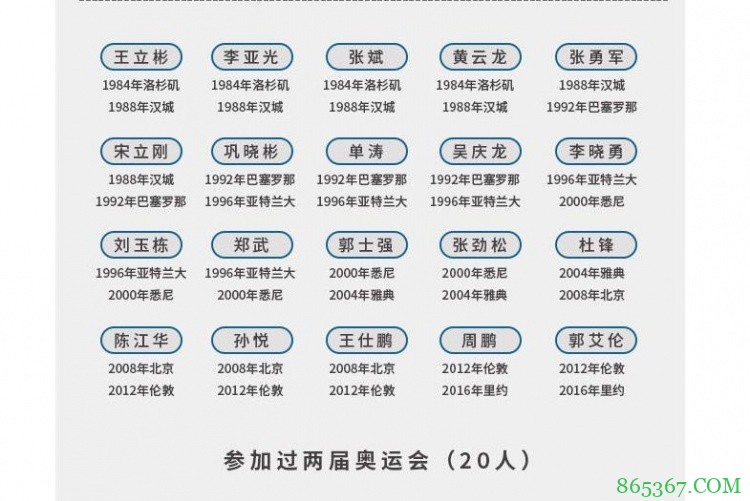 中国男篮奥运英雄榜：四届元老易建联是唯一现役球员