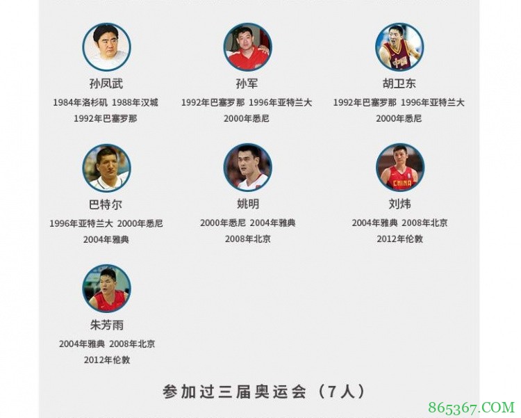 中国男篮奥运英雄榜：四届元老易建联是唯一现役球员