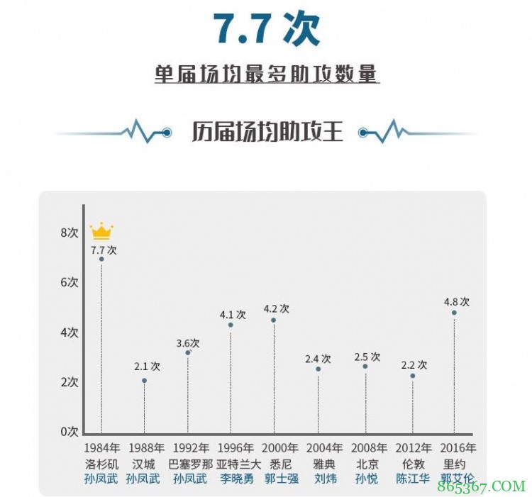 中国男篮奥运英雄榜：四届元老易建联是唯一现役球员