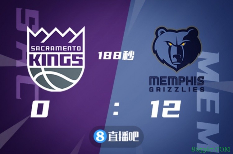 这也能输的啊？国王最后188秒一分未得 遭灰熊12比0逆转