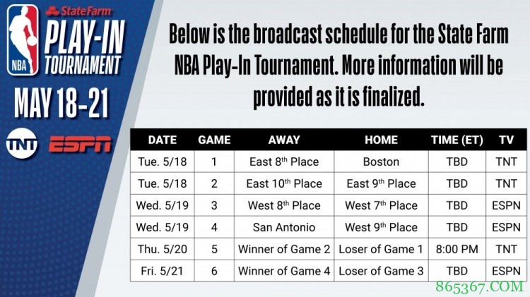 NBA附加赛日期：5月19日-22日进行 东区先行开战
