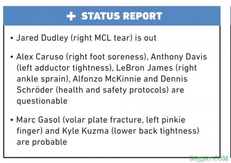 湖人明日客战步行者：詹姆斯&浓眉&卡鲁索&施罗德出战成疑