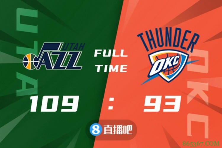 ?戈贝尔16+18 博扬22分 戴克18+6 爵士送雷霆9连败