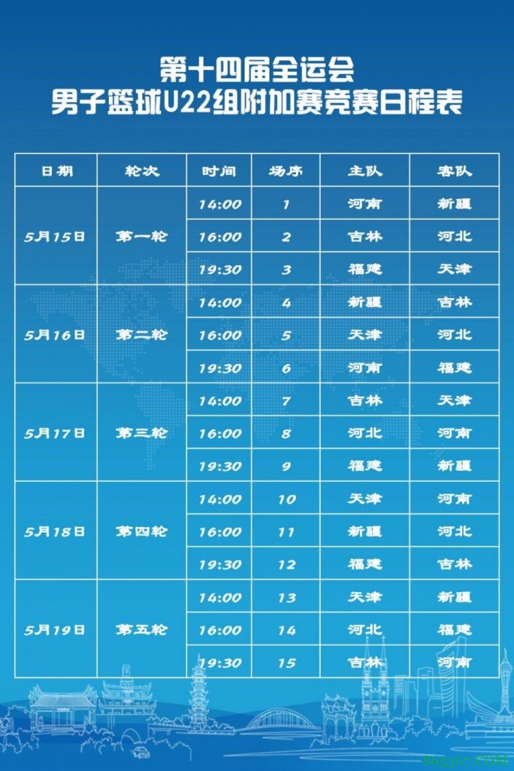 全运男篮预赛附加赛赛程出炉 新疆、吉林等六队争一名额