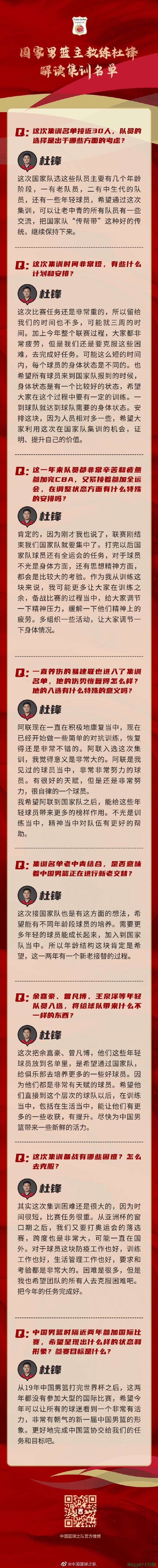 杜锋:阿联入选集训队意义很大 希望球迷看到有朝气的新一届男篮