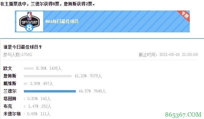【大发体育评选】5月16日NBA最佳球员:兰德尔