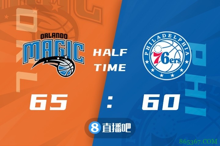 ?马克西30+7+6 科尔-安东尼37+8 76人战胜魔术送其7连败