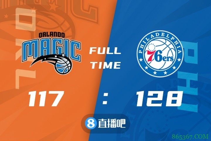 ?马克西30+7+6 科尔-安东尼37+8 76人战胜魔术送其7连败