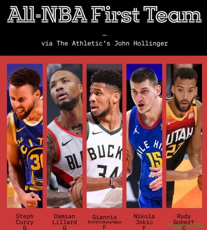 同意吗?名记霍林格最佳阵容:库里&利拉德&字母&约基奇&戈贝尔