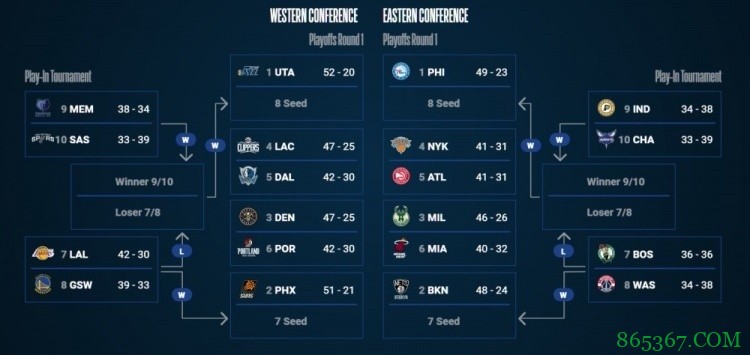 肯扬-马丁支持詹姆斯观点：附加赛太愚蠢了 这完全是为了钱
