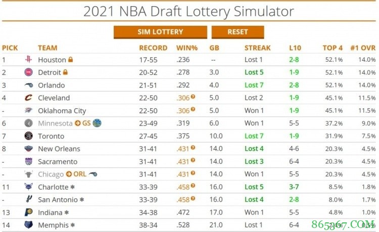 火箭记者Q&A:相比于补强 球队更希望摸奖下一个伍德式的球员