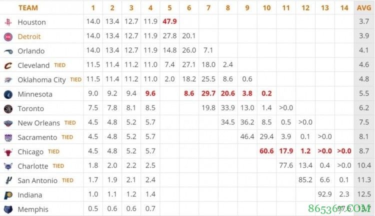 火箭记者Q&A:相比于补强 球队更希望摸奖下一个伍德式的球员