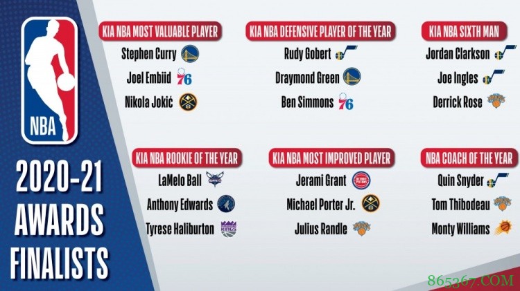 【吧友评选】赛季最佳第六人、最佳新秀、进步最快球员、最佳教练