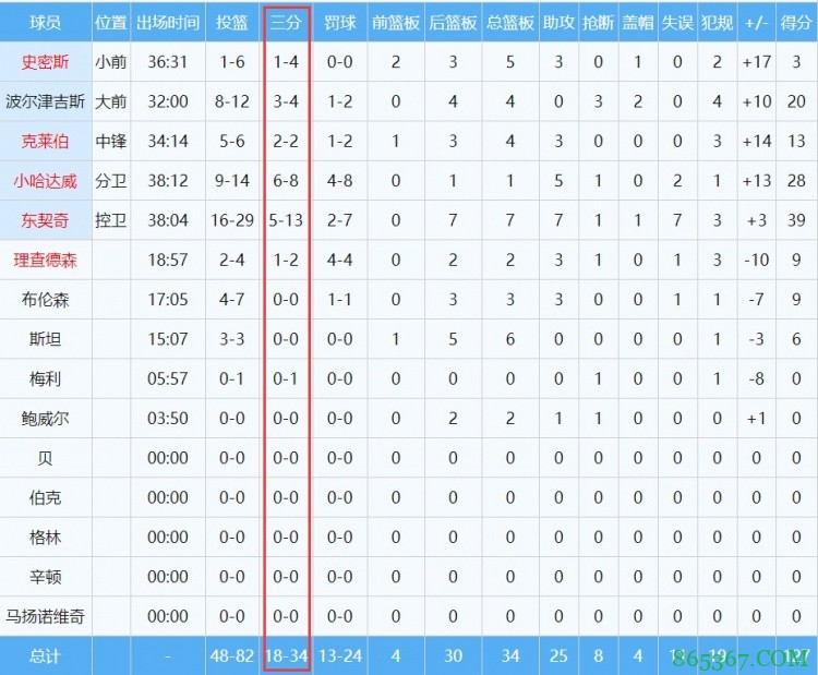 快船总冠军?Skip:我大错特错了 快船现在要被横扫了