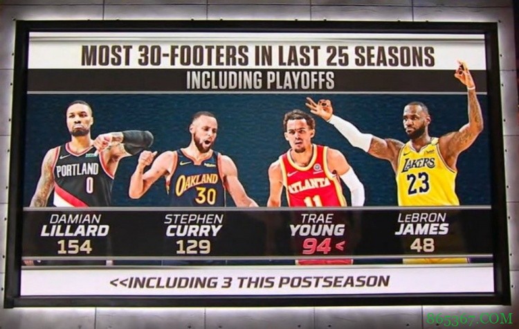 过去25年命中30英尺以上投篮最多的前四名球员：利库杨詹