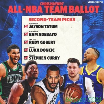 Haynes晒最佳阵容投票:炮利字帝约一阵 库里东契奇二阵