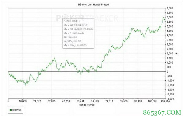 世界排名前10的线上常规桌玩家：MMAsherdog