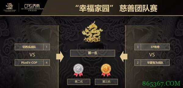 2021CPG济南站|PlusEV-COP战队获得团队赛冠军