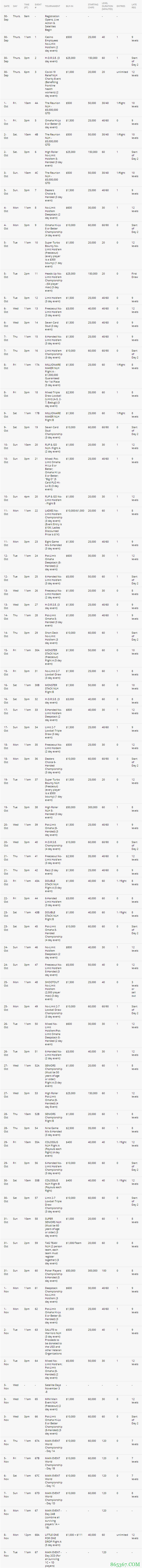 2021年WSOP赛程表发布共88项金手链赛事