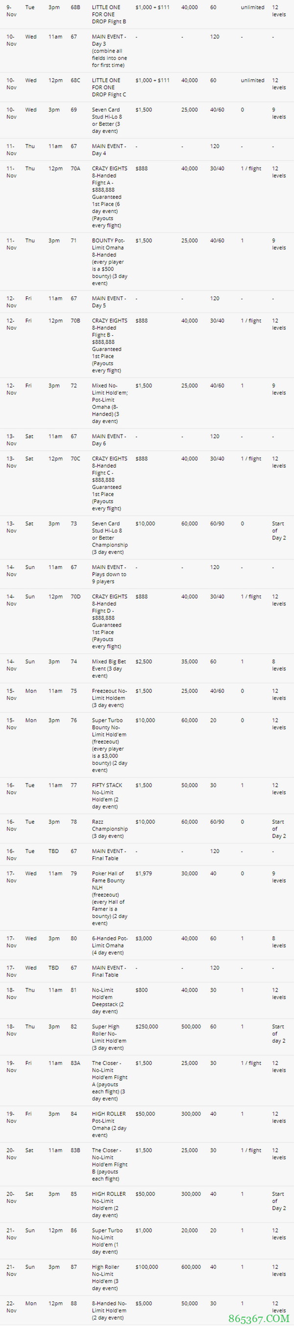 2021年WSOP赛程表发布共88项金手链赛事