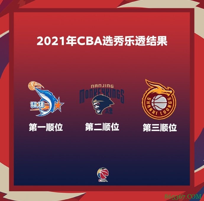 官方：CBA选秀大会将在7月18日举行