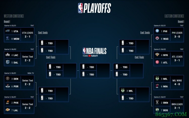 7战4胜的系列赛中赢下天王山之战的球队 将有82%的概率晋级