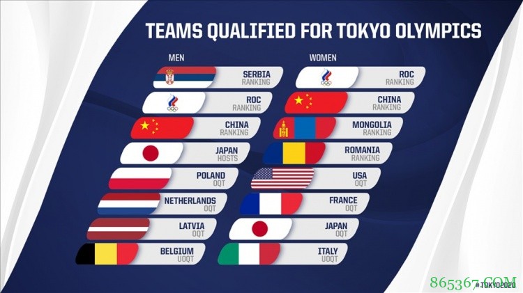 三人篮球奥运参赛队：中国男女队在列 美国男队资格赛遭淘汰