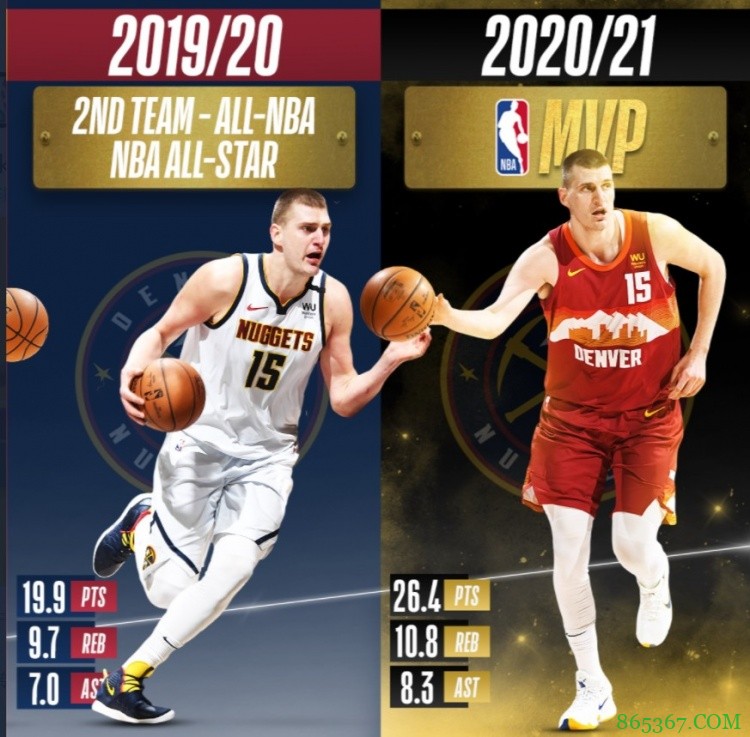 一步一个脚印！美媒晒约基奇进入联盟后各个赛季主要荣誉