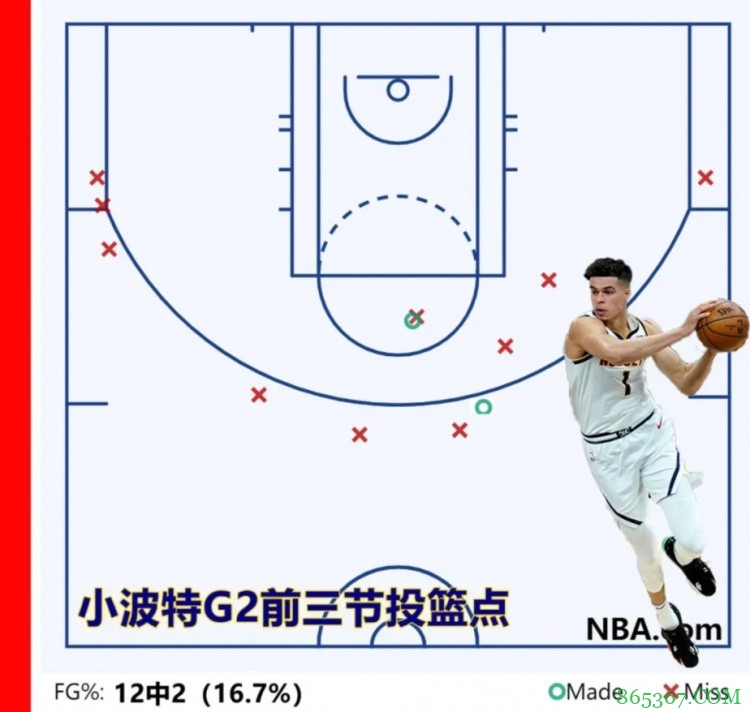 苏群专栏:小波特的腰 逃不过保罗的眼睛