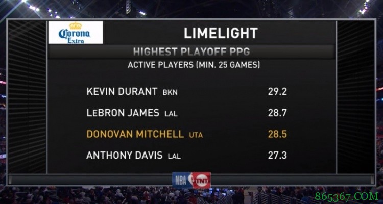 现役季后赛场均得分前四名:杜兰特&詹姆斯&米切尔&浓眉