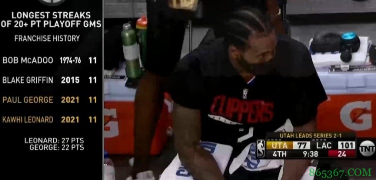 小卡&乔治季后赛连续11场20+ 追平格里芬&麦卡杜并列队史第一