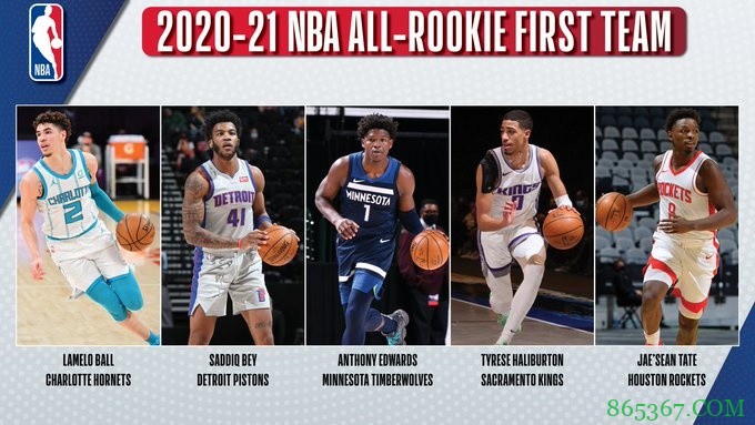 最佳新秀一阵：鲍尔、萨迪克-贝、爱德华兹、哈利伯顿、泰特