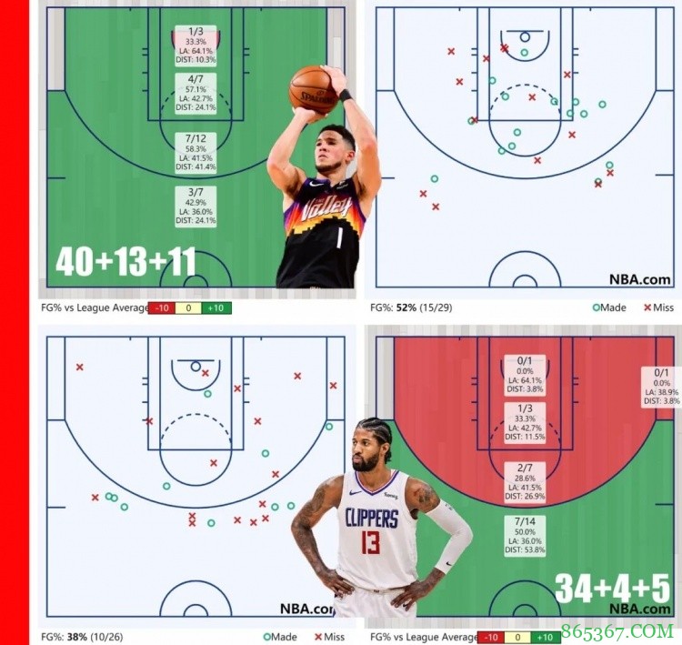 苏群专栏:谁也挡不住布克,卢指导妙计安在?