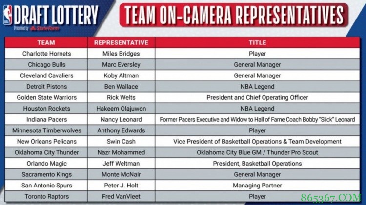 各队乐透抽签代表出炉：奥拉朱旺&本-华莱士领衔