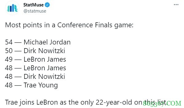 分区决赛单场得分榜：乔丹54分居首 特雷-杨并列第4