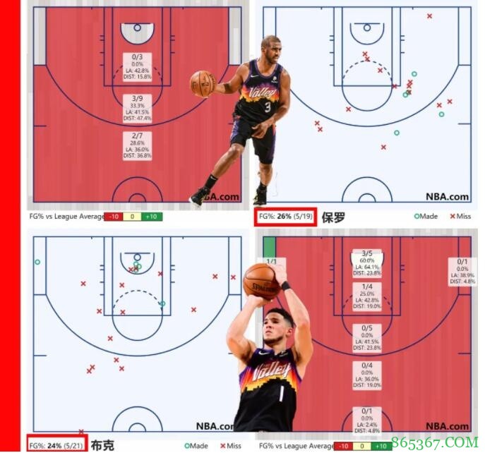 苏群专栏:你信不信快船和太阳的系列赛也有“天王山”?