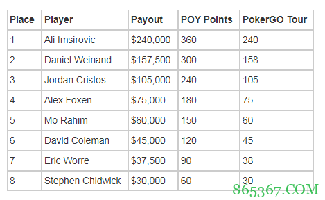 拿下第八冠Ali Imsirovic在2021年已经超神