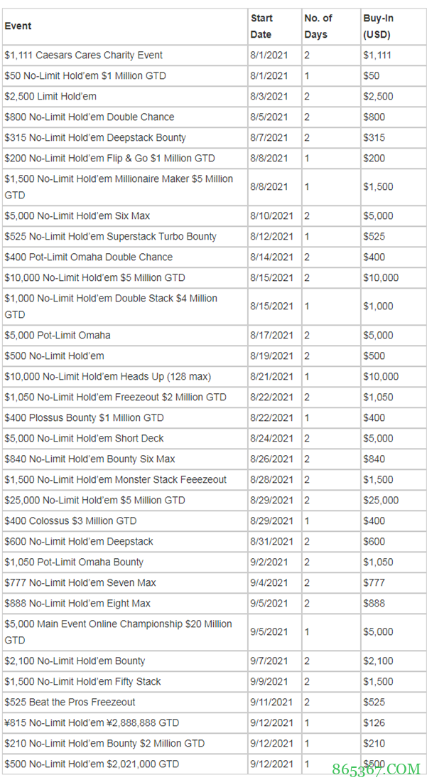 2021年WSOP Online国际系列赛日程公布