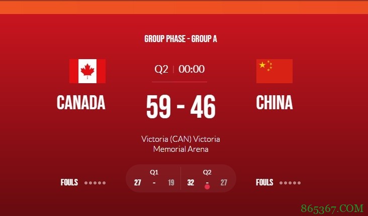 ?奥运落选赛-维金斯20分 胡明轩24分 中国男篮不敌加拿大