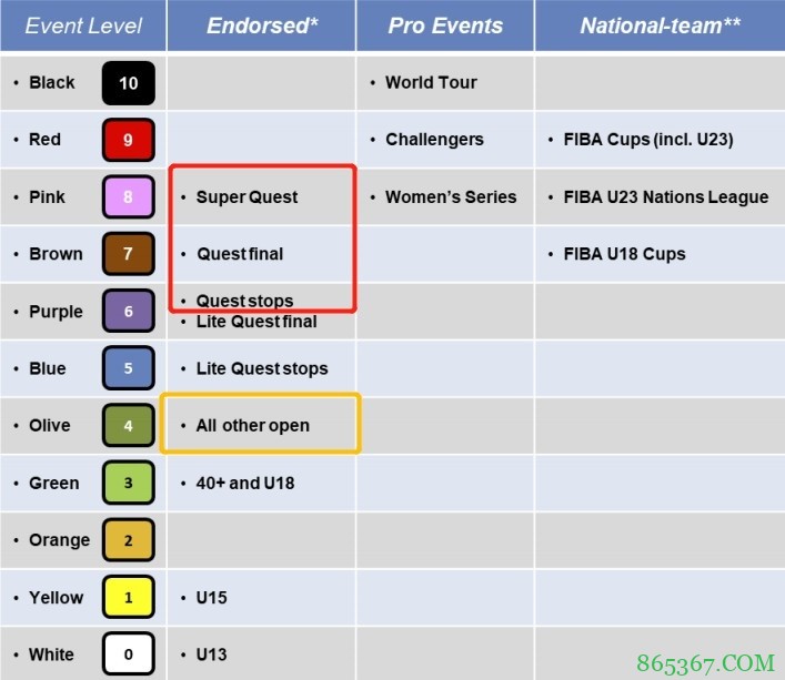 苏群专栏：奥运3x3名单惹出口水战 痛心！