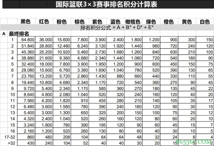 苏群专栏：奥运3x3名单惹出口水战 痛心！