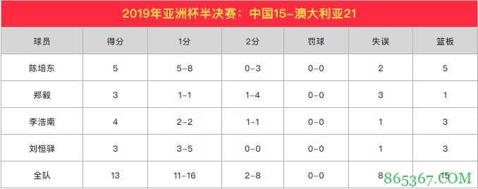 苏群专栏：奥运3x3名单惹出口水战 痛心！