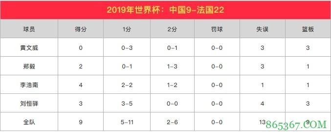 苏群专栏：奥运3x3名单惹出口水战 痛心！